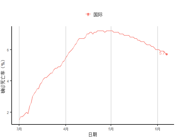 上周新增确诊病例创新高 美国就业市场开始复苏 全球疫情与经济观察 6月8日