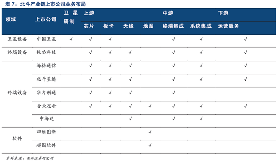 来源：东兴证券