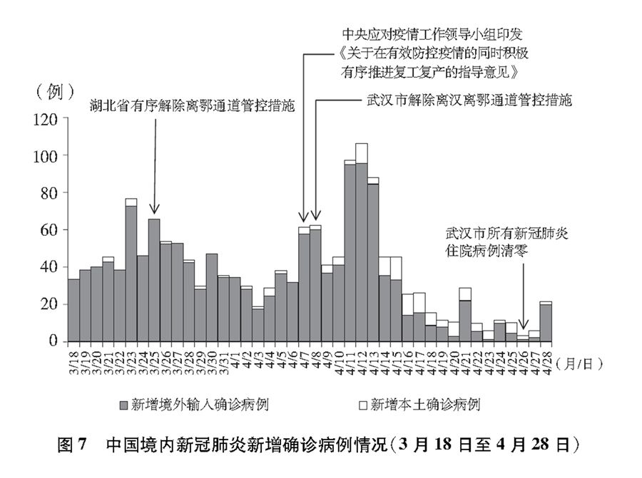 抗击新冠肺炎疫情的中国行动 白皮书 全文