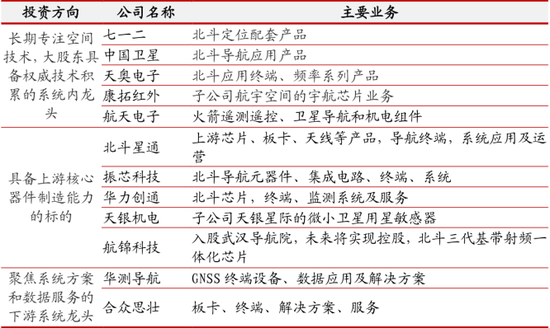 来源：招商证券