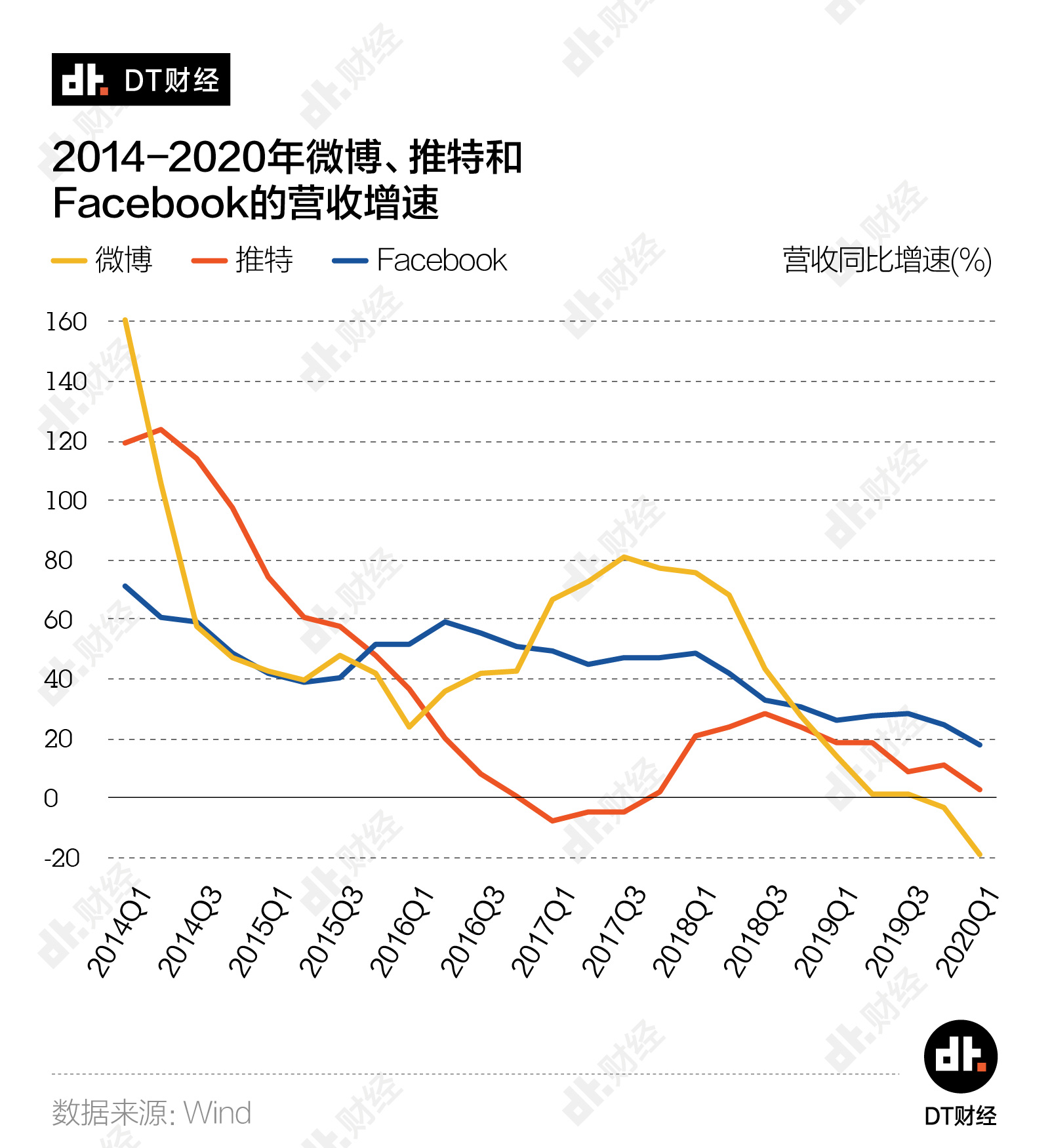 热搜回来了 但微博还是很尴尬