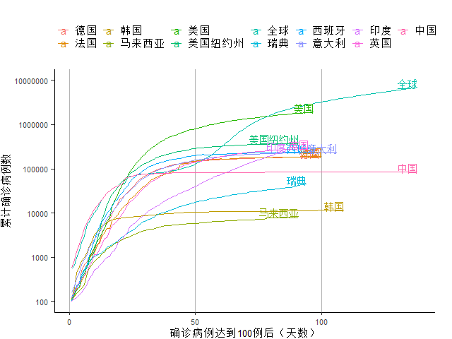 美国新增人口疫情_美国疫情新增趋势图表