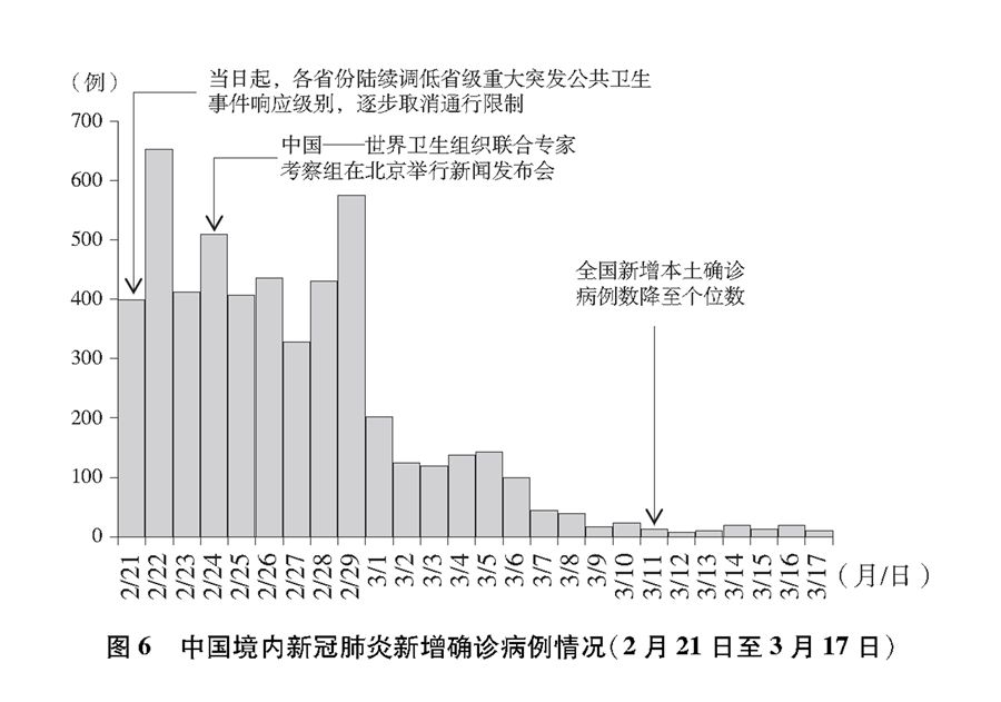 抗击新冠肺炎疫情的中国行动 白皮书 全文