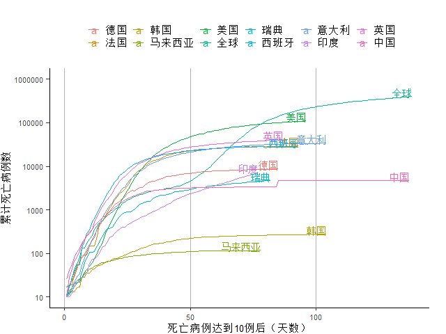 上周新增确诊病例创新高 美国就业市场开始复苏 全球疫情与经济观察 6月8日