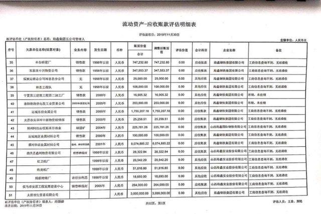海鑫集团五公司享有的对外应收款项及股利