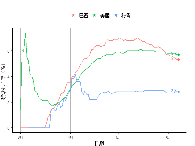 上周新增确诊病例创新高 美国就业市场开始复苏 全球疫情与经济观察 6月8日