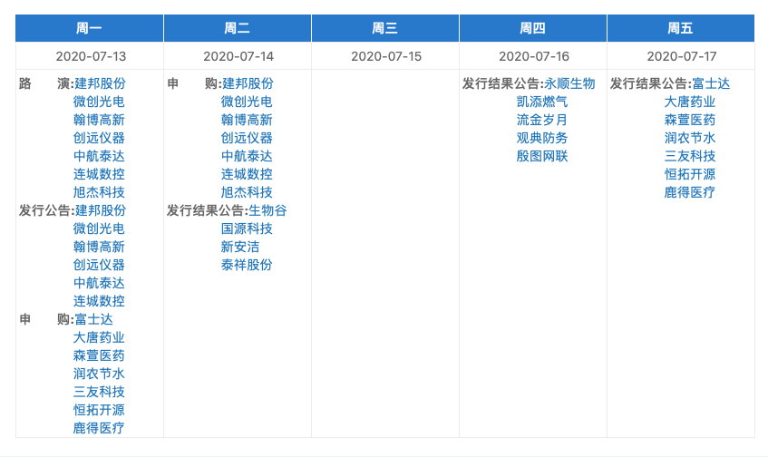 下周(7月13日~17日)精选层新股申购安排(资料来源:全国股转公司)