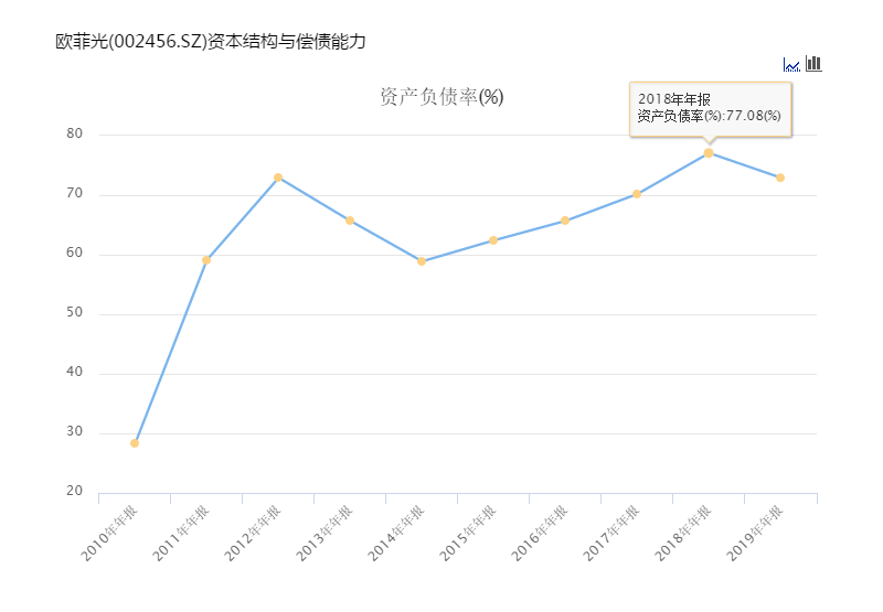 欧菲光定增案“战投”消失,同日宣布发债25亿