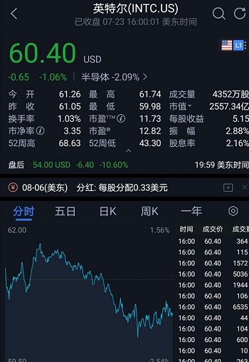 二季度财报公布7纳米“难产” 英特尔先进制程赛道承压