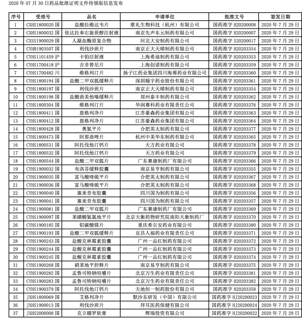  4款创新药获批国内上市，本土药企占半壁江山