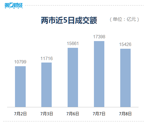 牛不牛谁说了都不算 还要看市场表现是否买账 牛不牛谁说了都不算 还要看市场表现是否买账