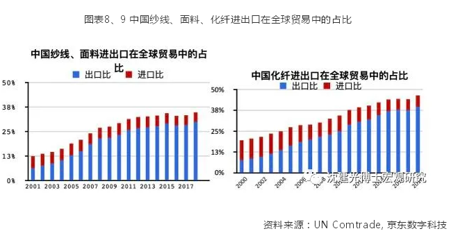 疫情拨动全球产业链 中国纺织服装产业如何突围