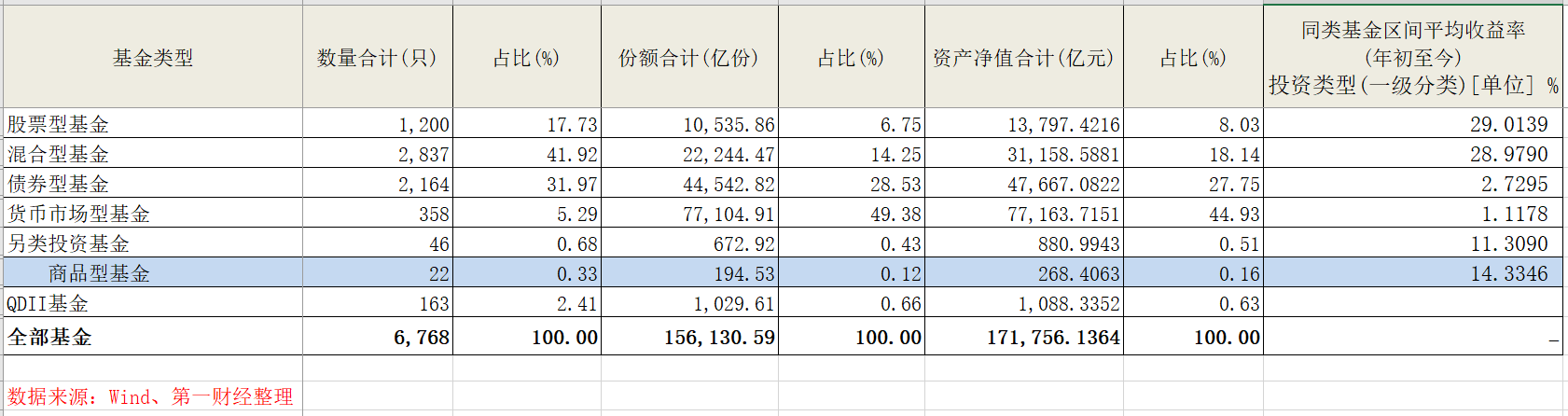 金价突破1890美元，有黄金ETF规模半年暴增76%