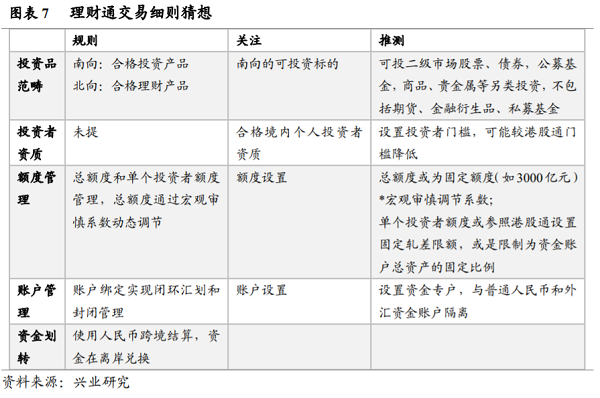 外资行“点赞”跨境理财通试点：大湾区资金流动投资需求强劲