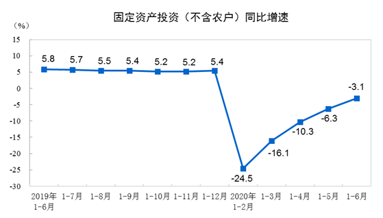 专访北大陈玉宇：固定资产投资是经济复苏的主力军