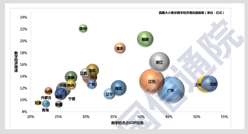 上半年我国16省gdp增速为正 数字经济成发力点