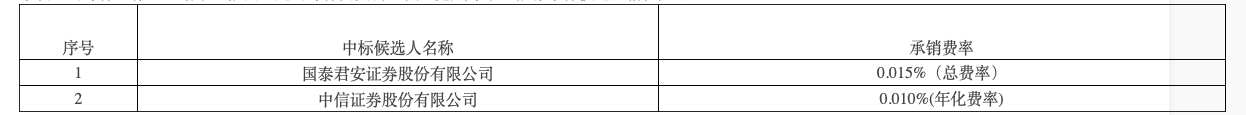 公司债券发行主承销商项目中标结果（资料来源：中核集团官网）