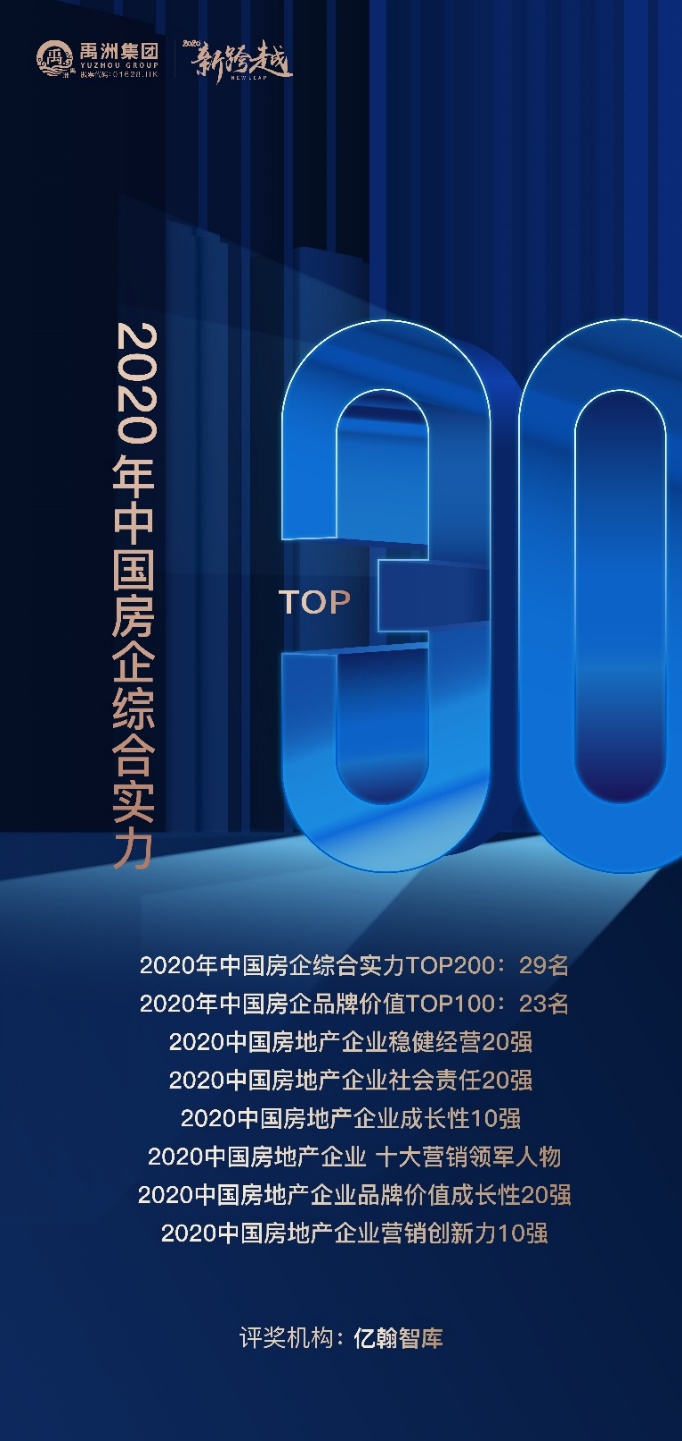 有质量增长再获肯定 禹洲集团荣获2020中国房地产企业稳健经营20强等荣誉