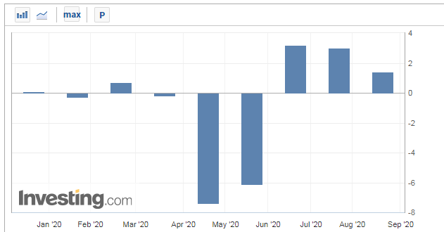 资金疯狂追涨美国科技股，离互联网泡沫2.0还有多远