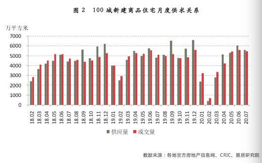 报告:三四线城市新建商品房面临去化压力