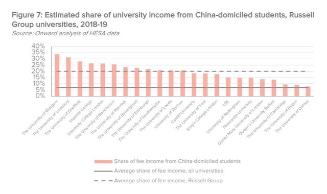 后疫情时代英国放大招吸引留学生，智库为本土学生叫屈