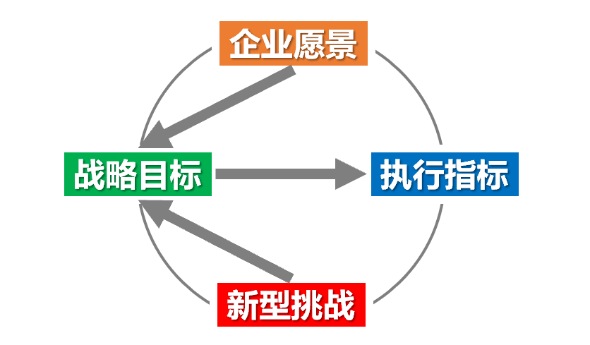 系统思维确立可持续商业目标