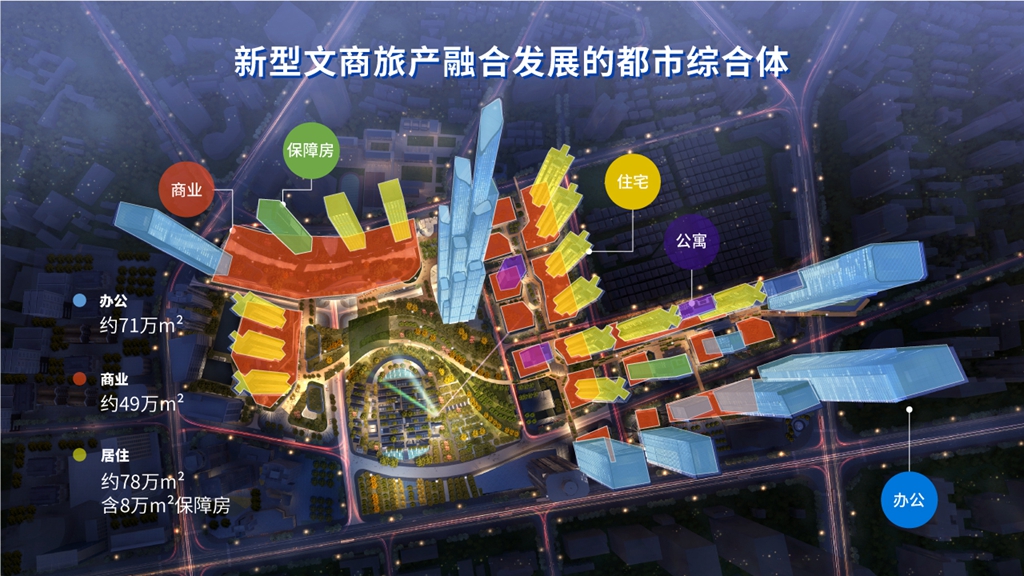 5新型文商旅产融合发展的都市综合体