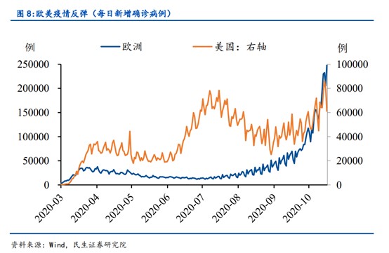 中国GDP全球唯一正增长_中国gdp增长图(3)
