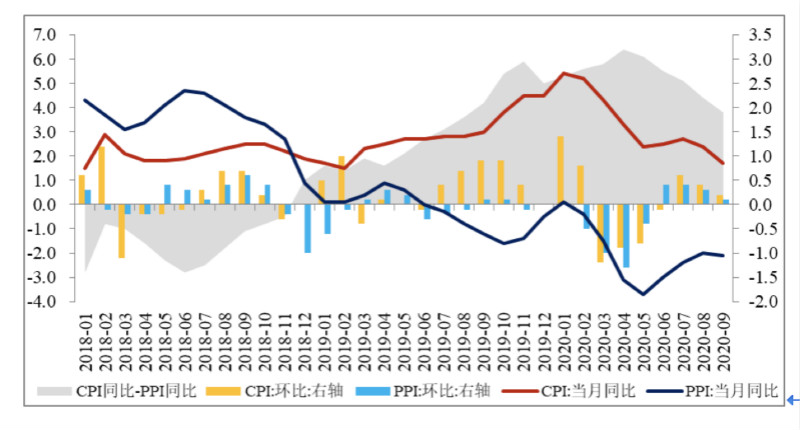 央行降准降息跟GDP_央行降息降准时间表(2)