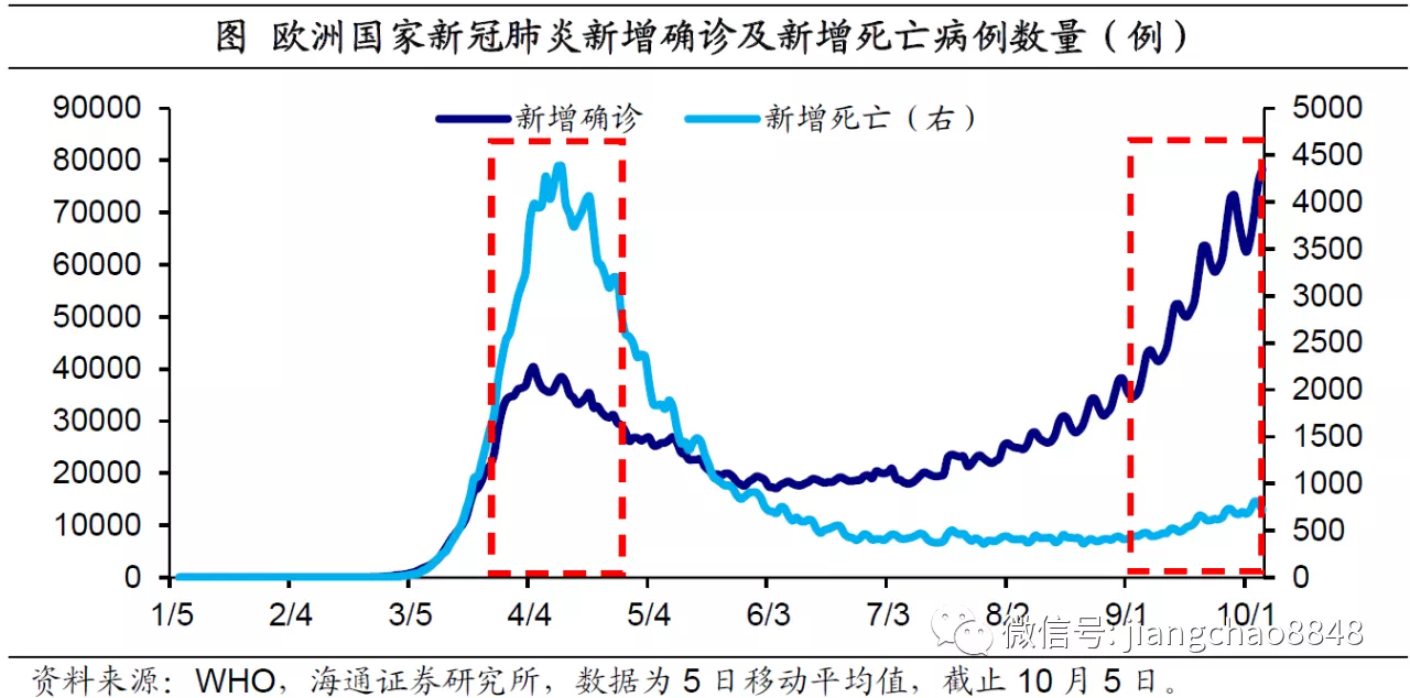 疫情风波再起 全球经济复苏何去何从