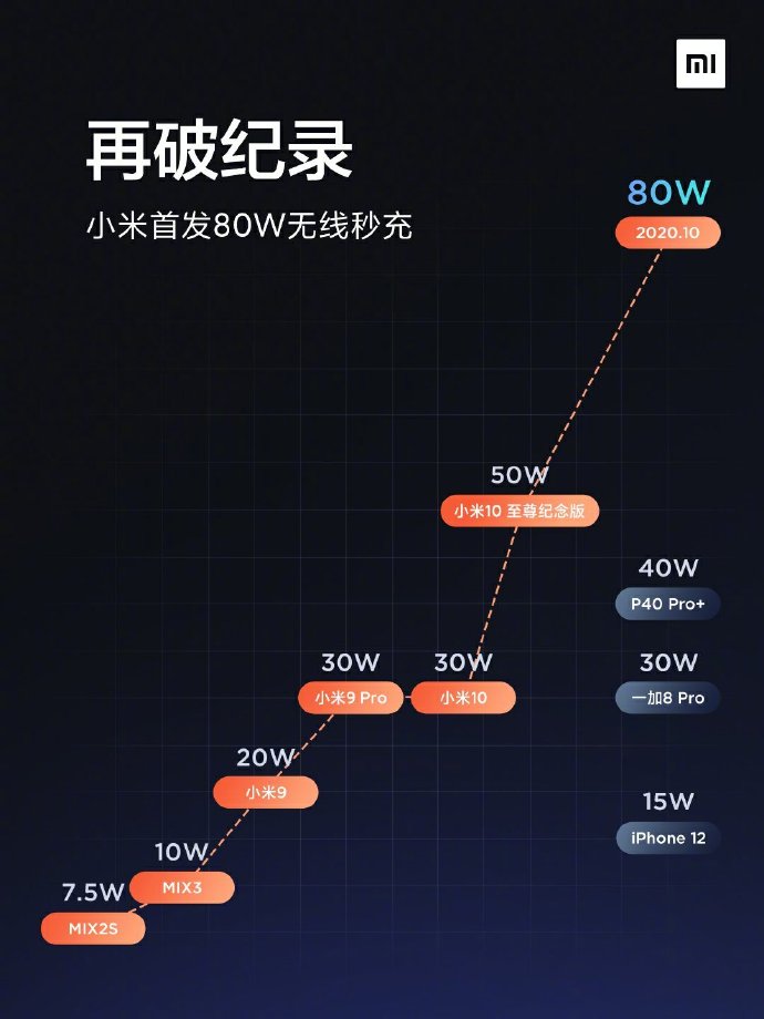 图片来自 小米创始人雷军的微博