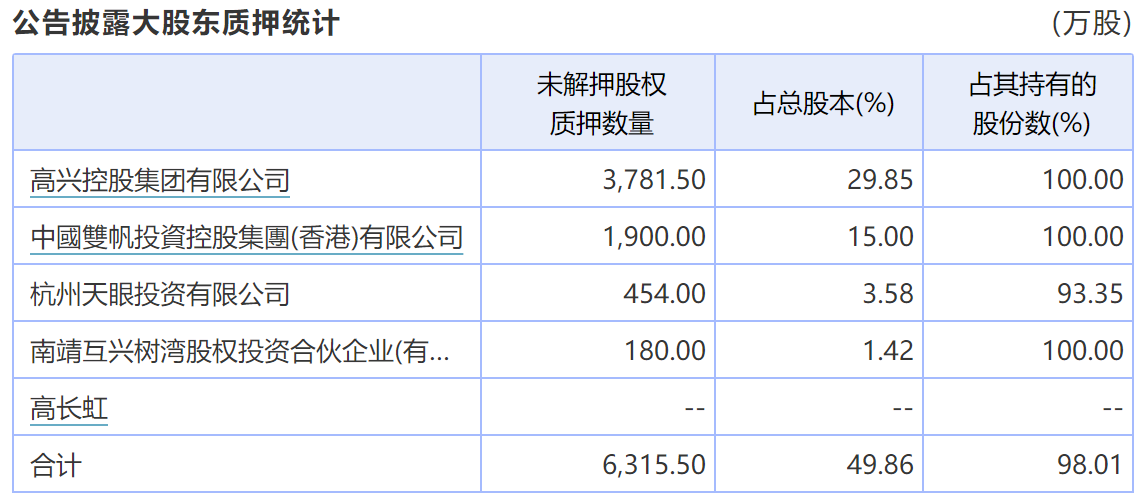 (數據來源:wind資訊)