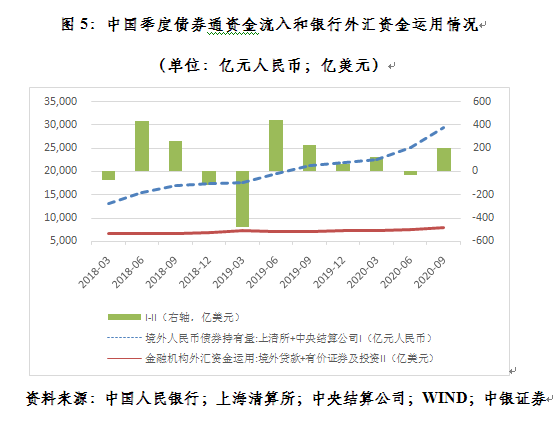 中央银行出售债券对存款准备金的影响