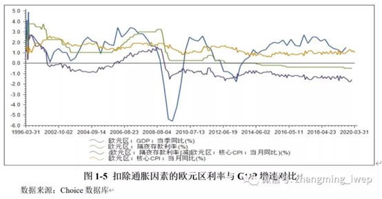 GDP变化率的相关性_中国gdp变化图(2)