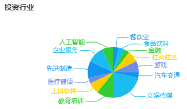 图片来源：天眼查