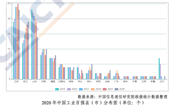 中国工业百强县：40个位于长三角，前十江苏占6席