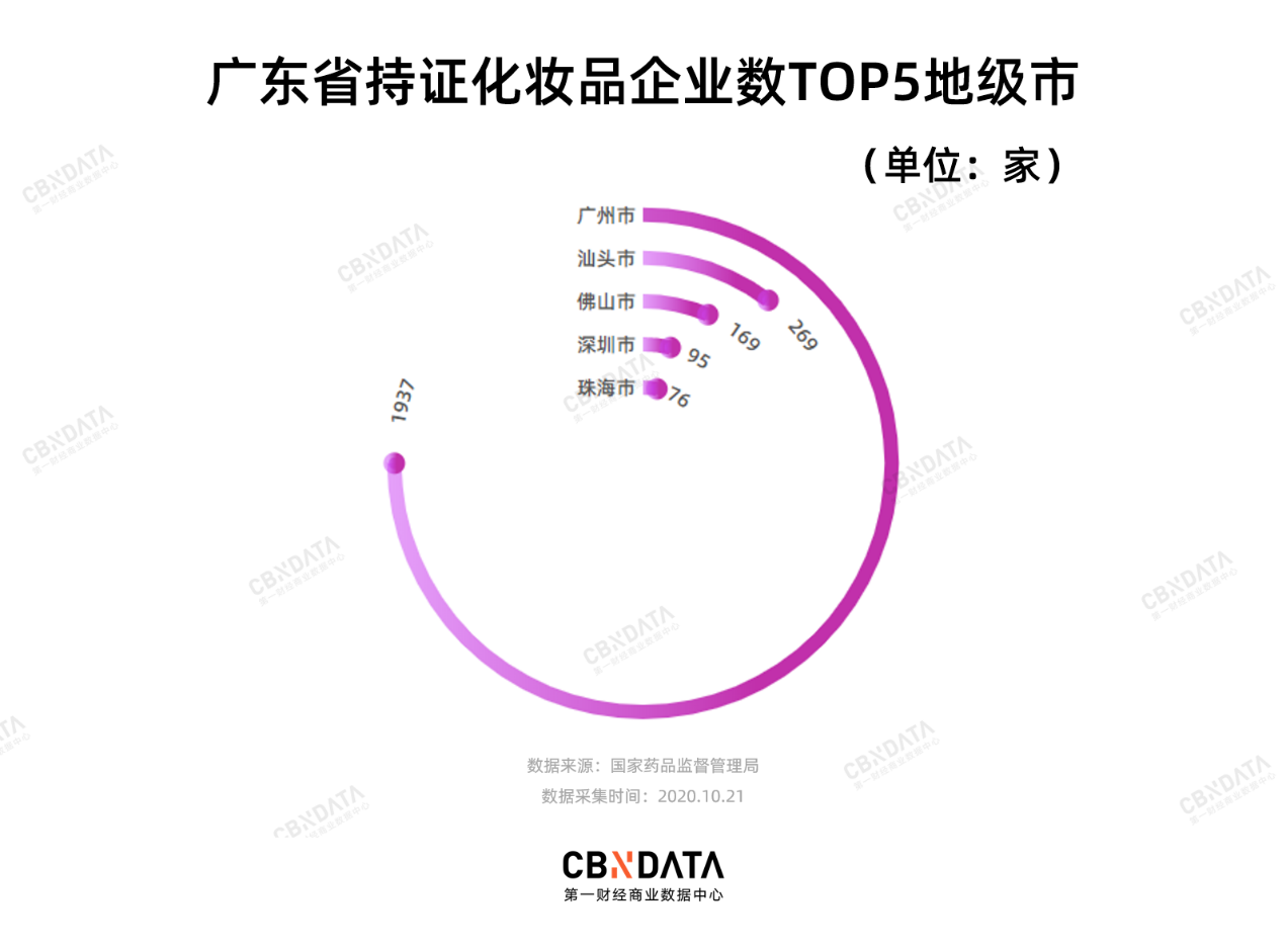 广东美妆江湖40年 从潮汕帮到宝洁系