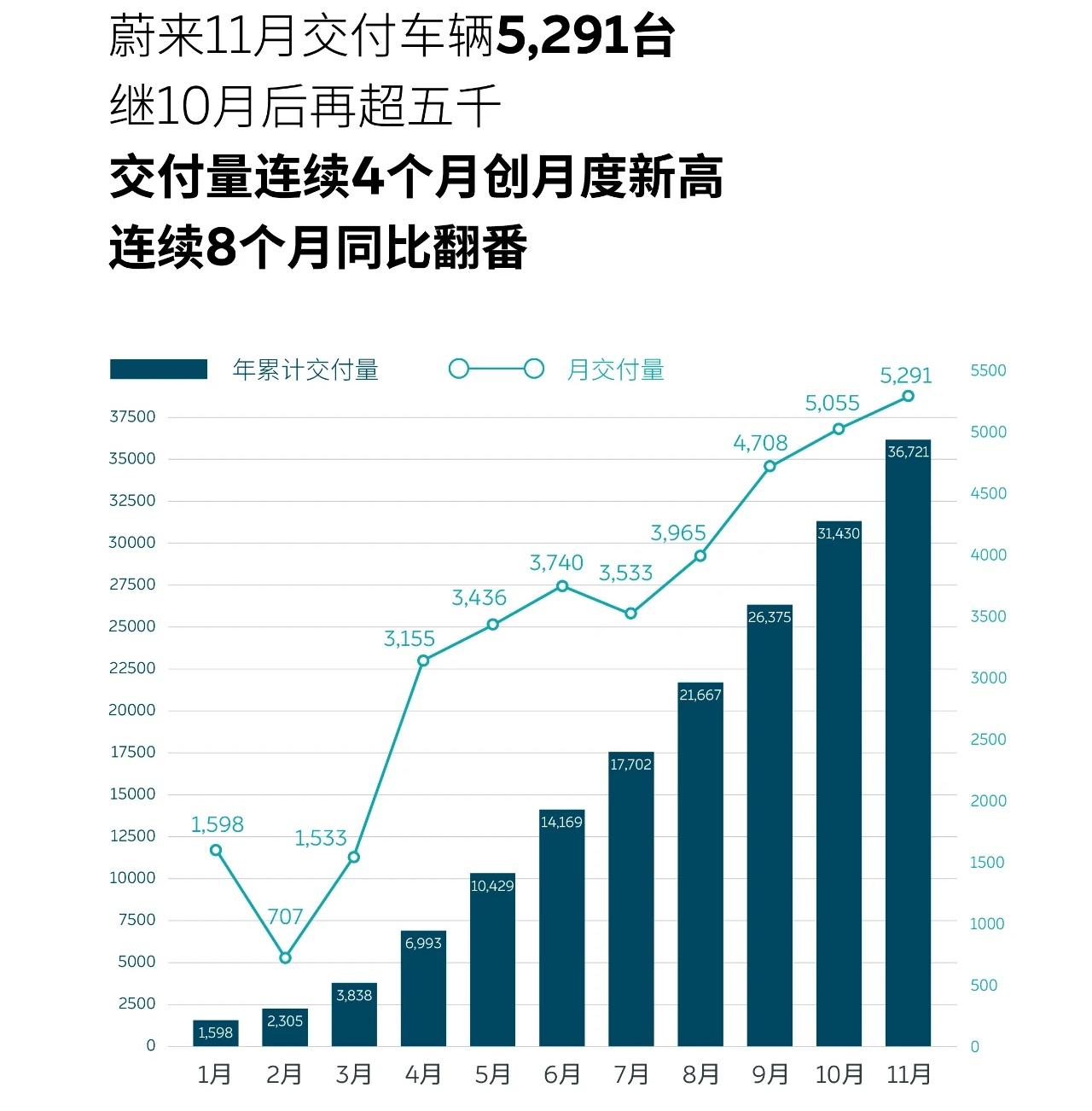 销售业绩火爆，新能源汽车中概股普涨，2021年需求有望持续上行