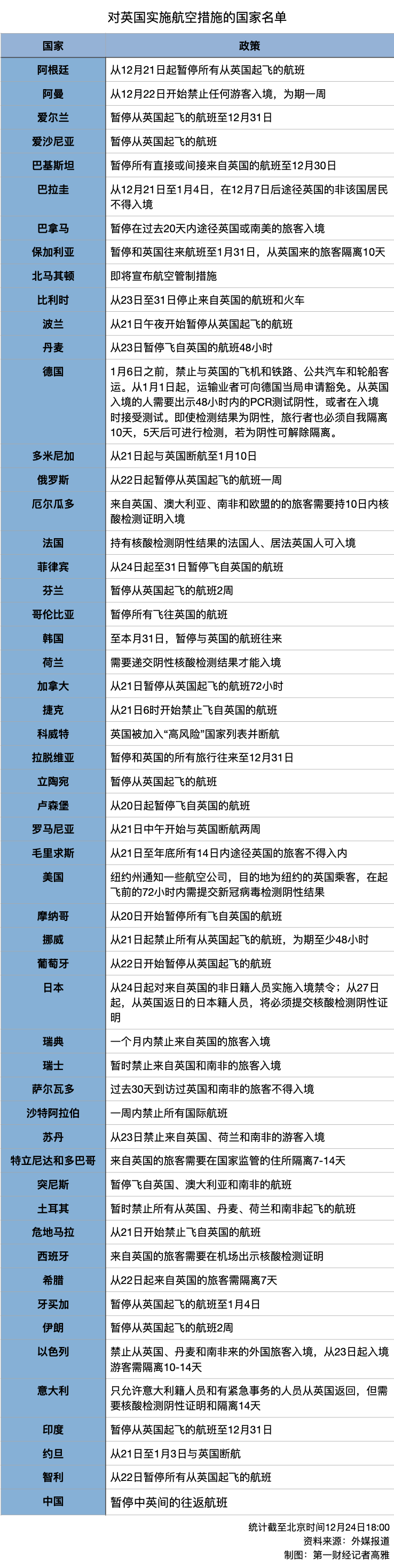 超50国对英停航或实施管制 外交部 暂停中英间往返航班