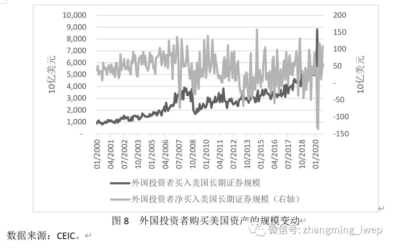 张明：疫情后美元国际地位可能再度不降反升
