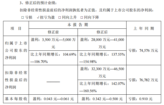 甲醇钠全解析：规格指标、价格影响因素与医药中间体应用选型指南