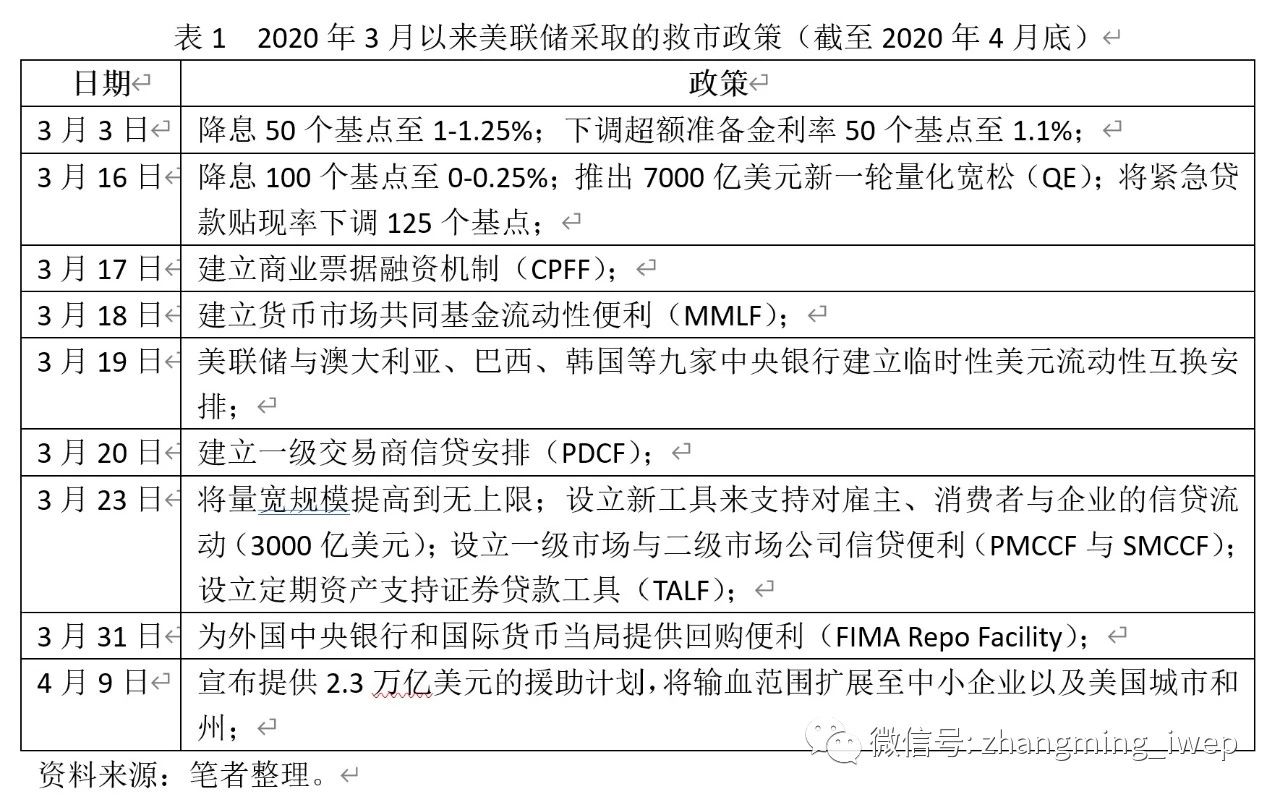 张明：疫情后美元国际地位可能再度不降反升