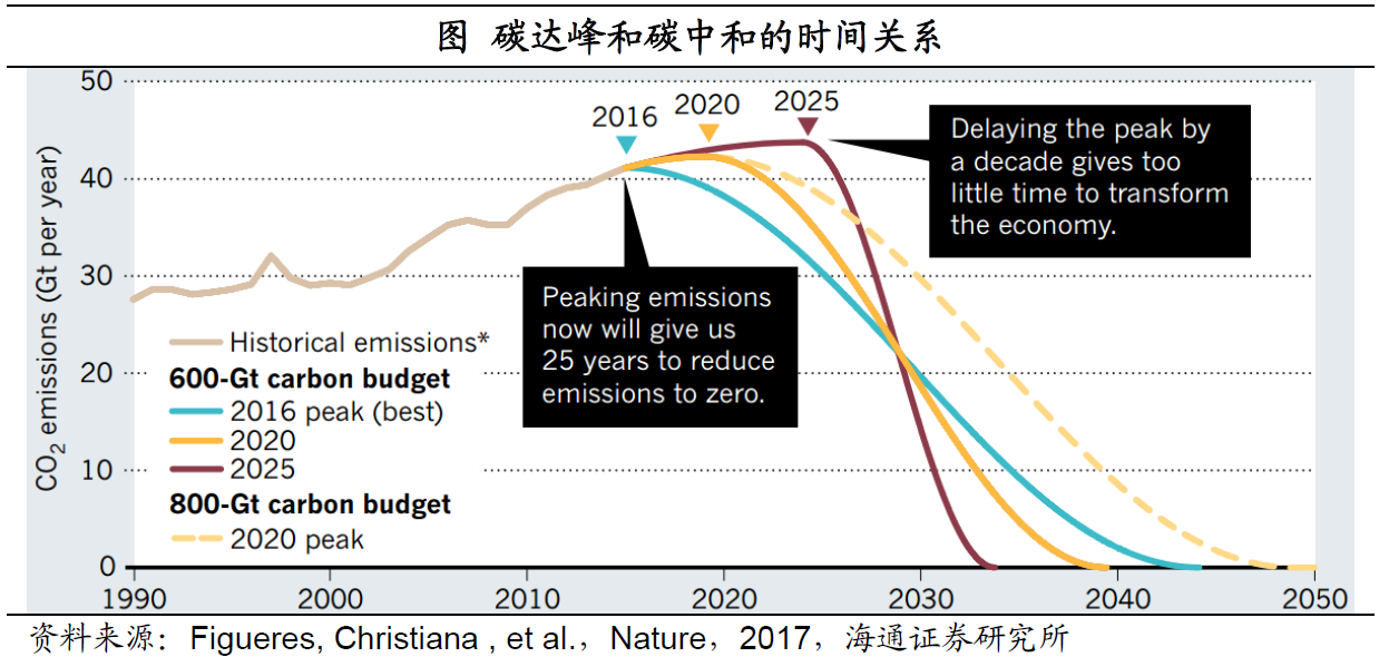 AC米兰官网-国家发改委：“双碳”工作开局良好各方面进展好于预期