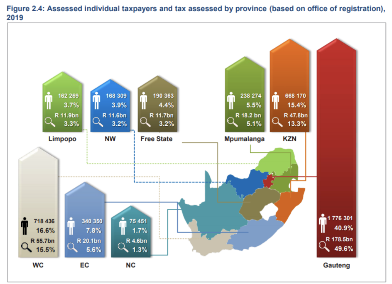 南非出炉近年来税收统计数据：个人所得税贡献税收增量