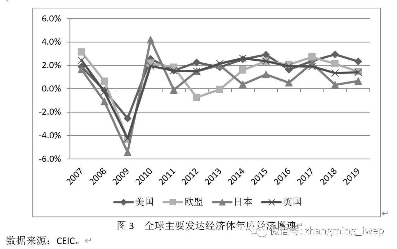 张明：疫情后美元国际地位可能再度不降反升