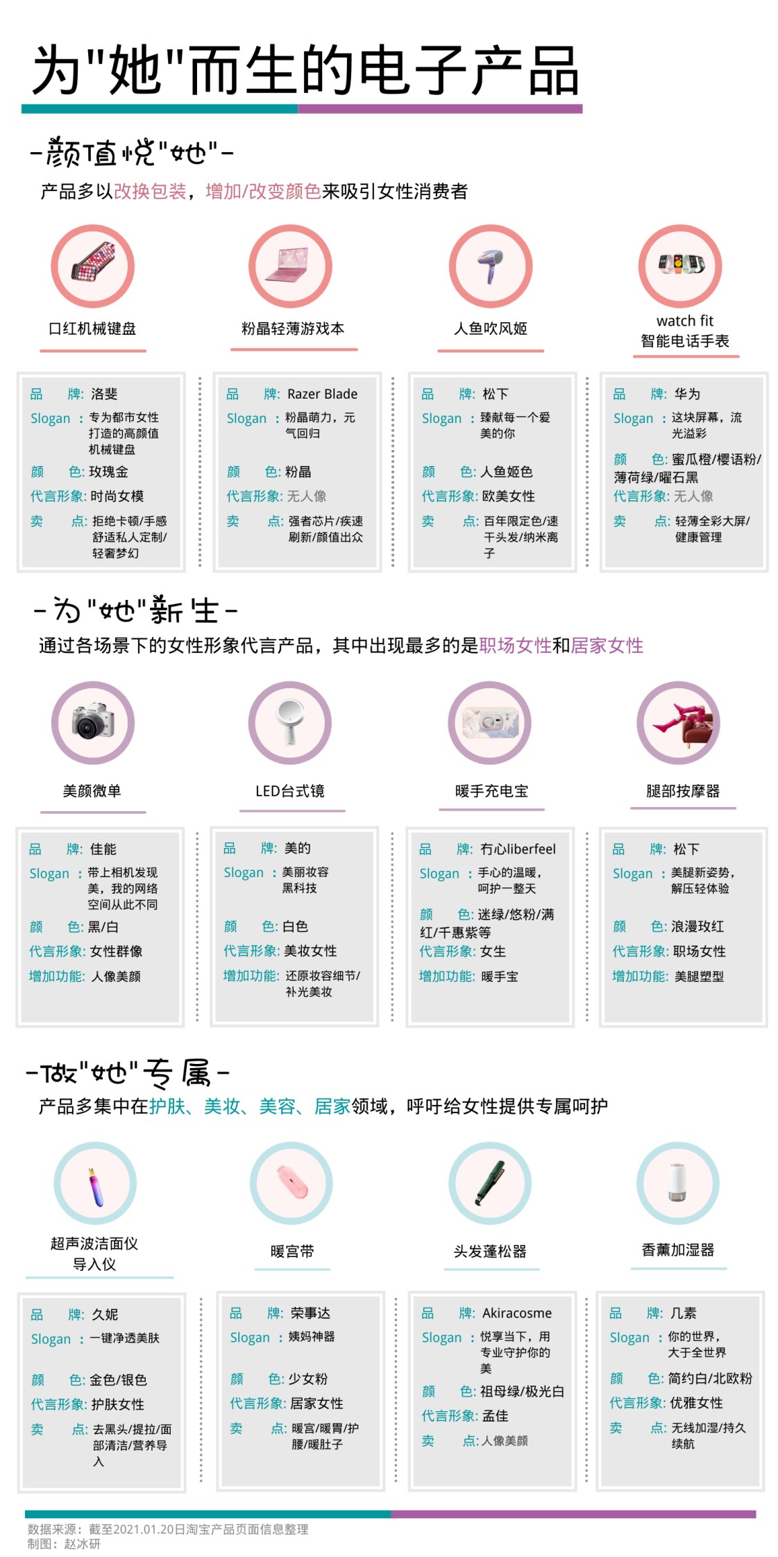 浪姐 成爆款的背后是一个万亿市场