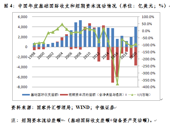 国际收支顺差与经济总量上涨_国际收支对经济的影响