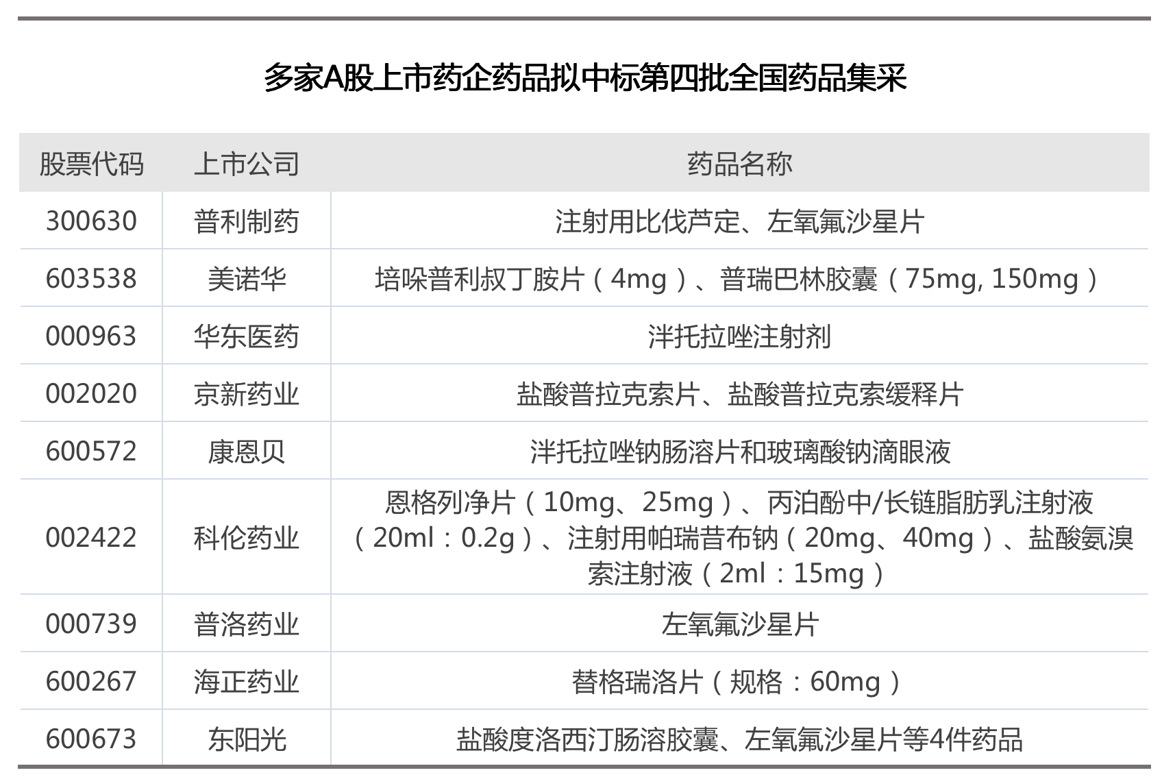 持续更新中……