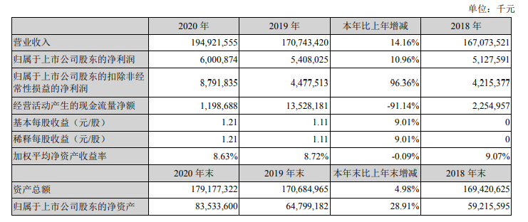 金龙鱼2020业绩图片