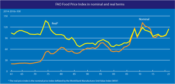 来源：FAO